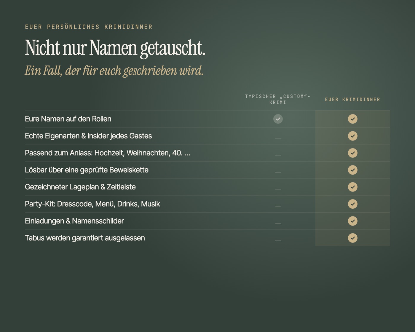 Vergleich mit typischen Custom-Krimis